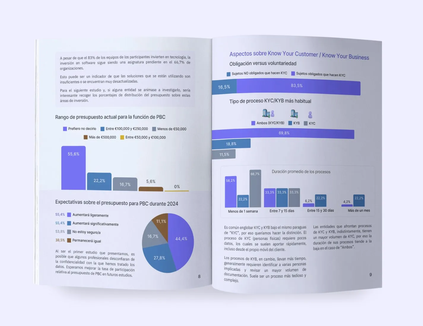 Estado del KYC y KYB en 2024