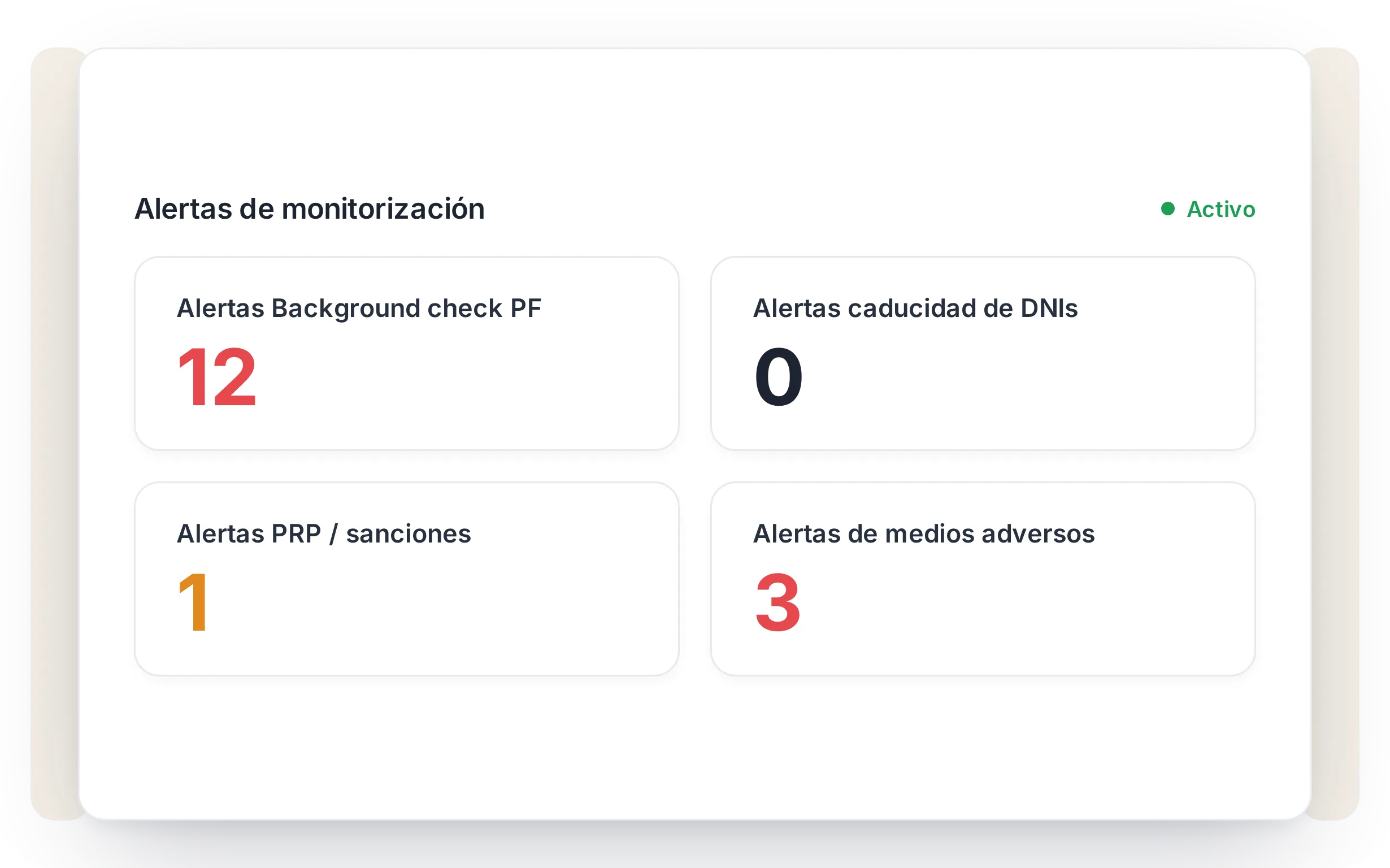 Un dashboard con el estado de cada expediente de cliente