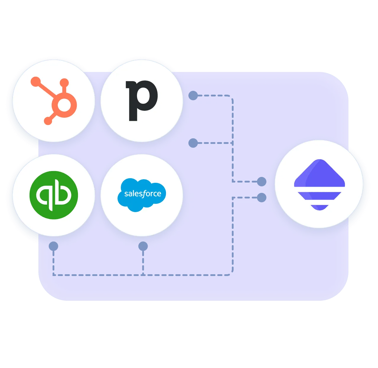 Una imagen que representa diferentes CRM que puedes integrar con Parallel