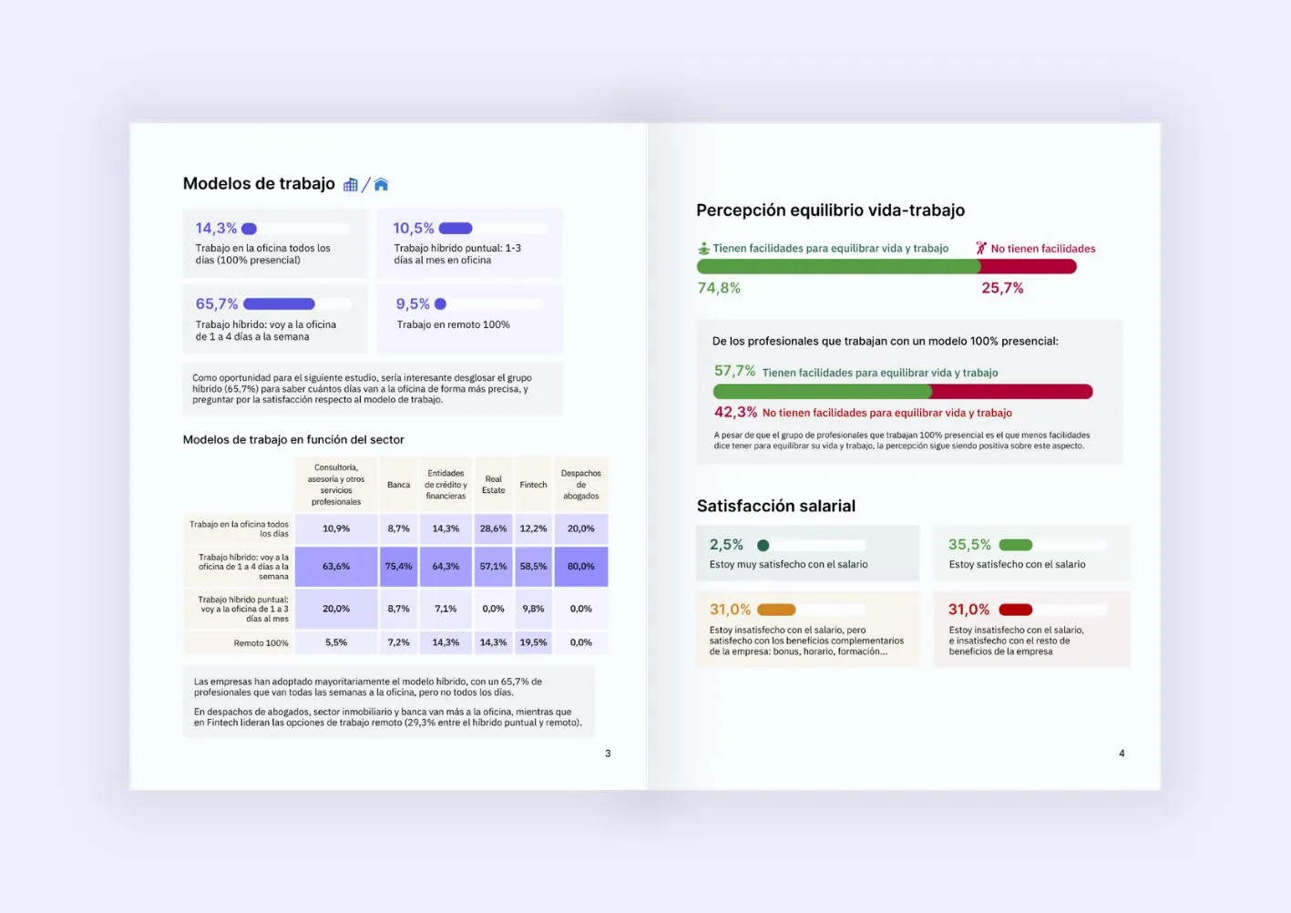 Datos salariales sector PBC y AML en España