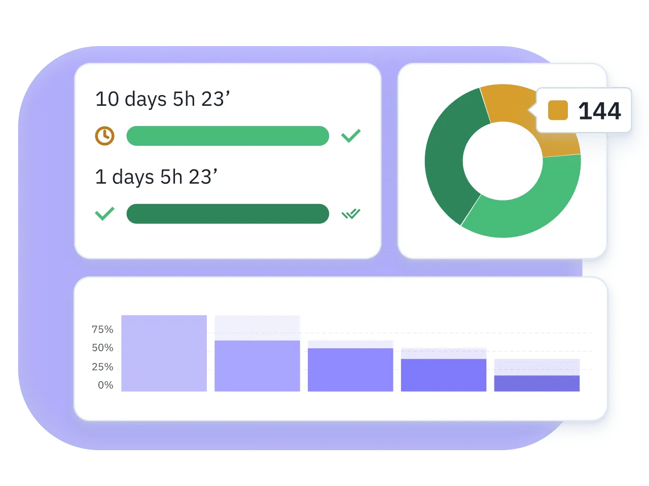 An image with the results achieve in this use case