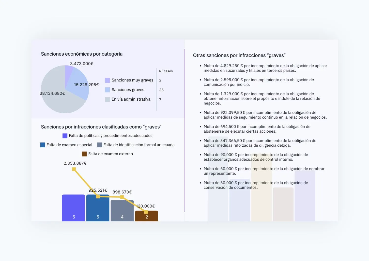 Previsualizacion de la guia de multas en España e internacionales de 2023