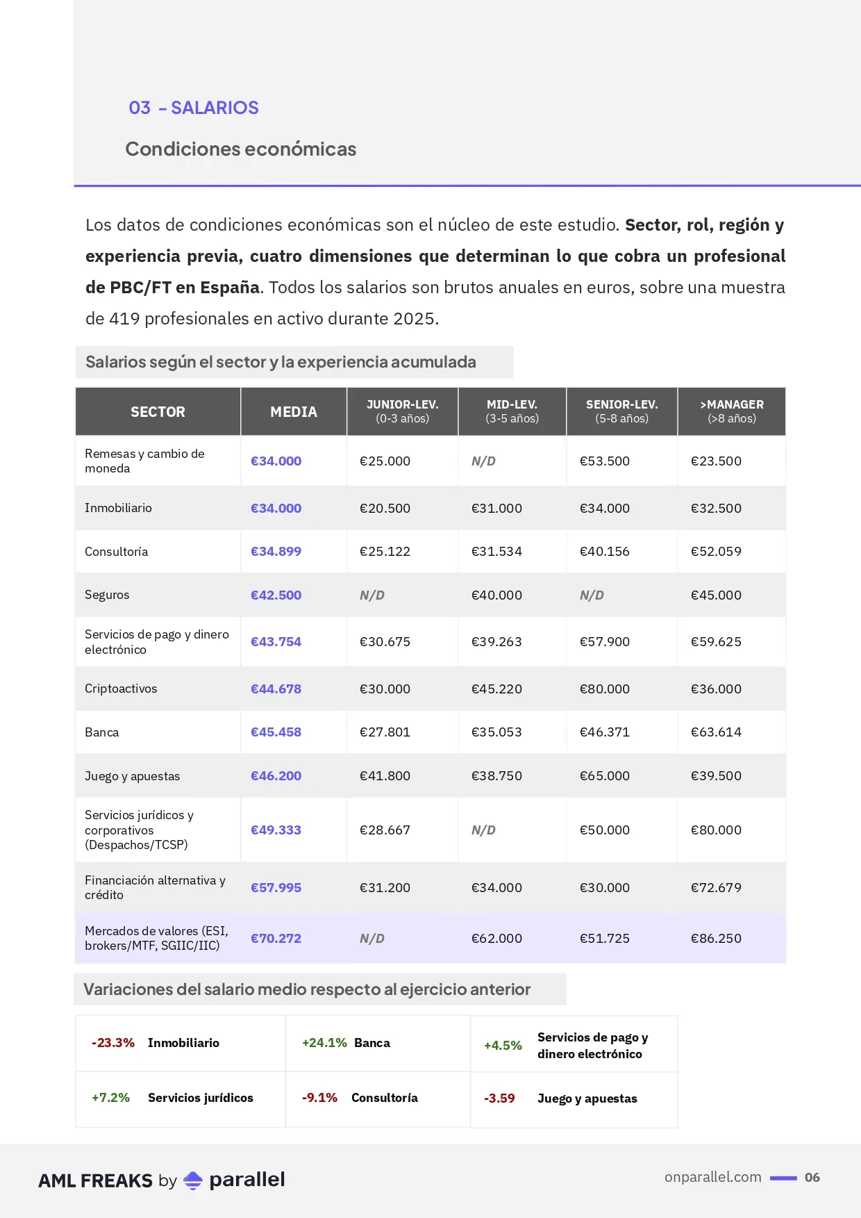 salarios PBC-AML 2025