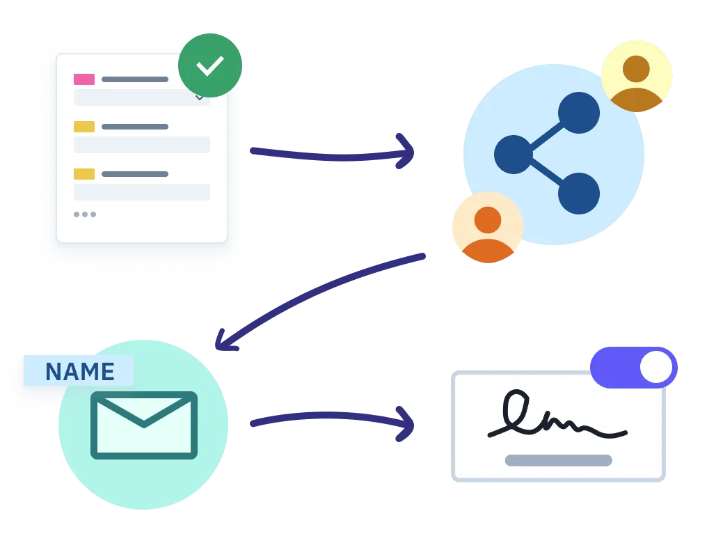 An illustration representing different options to set up your process