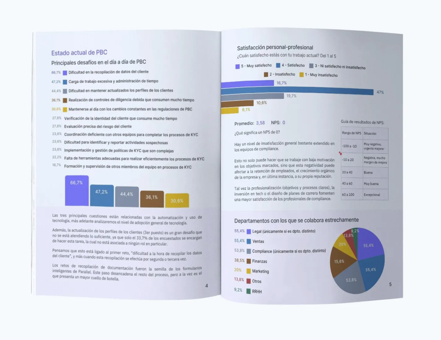 Estado de AML/PBC y satisfaccion del profesional de compliance