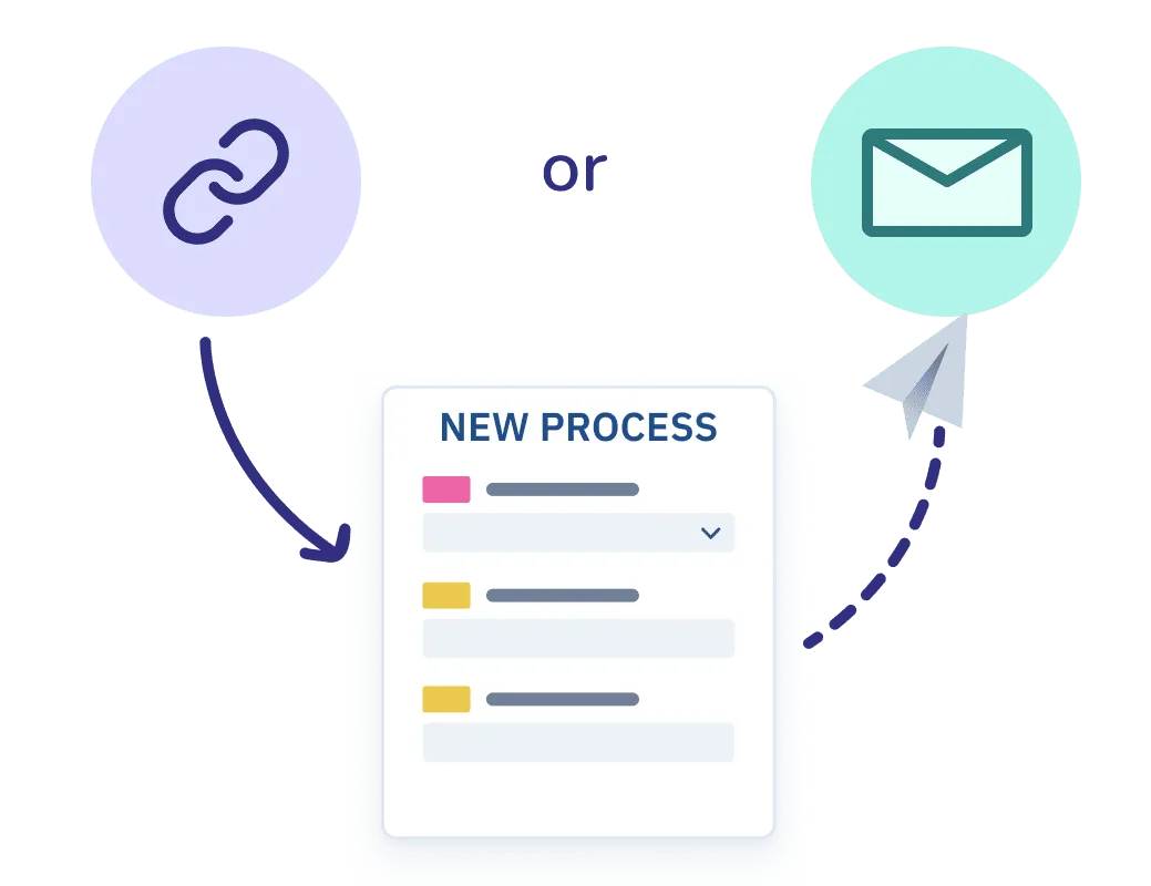 An illustration representing the different ways to start a process