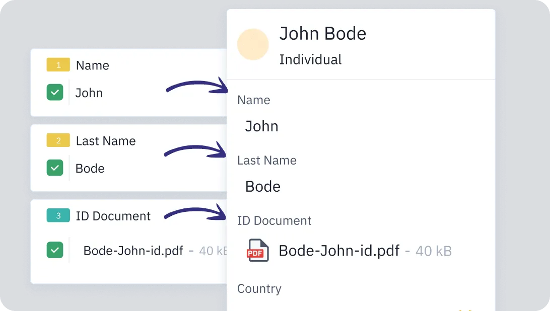 an illustration representing the import of information from the parallel to the profile