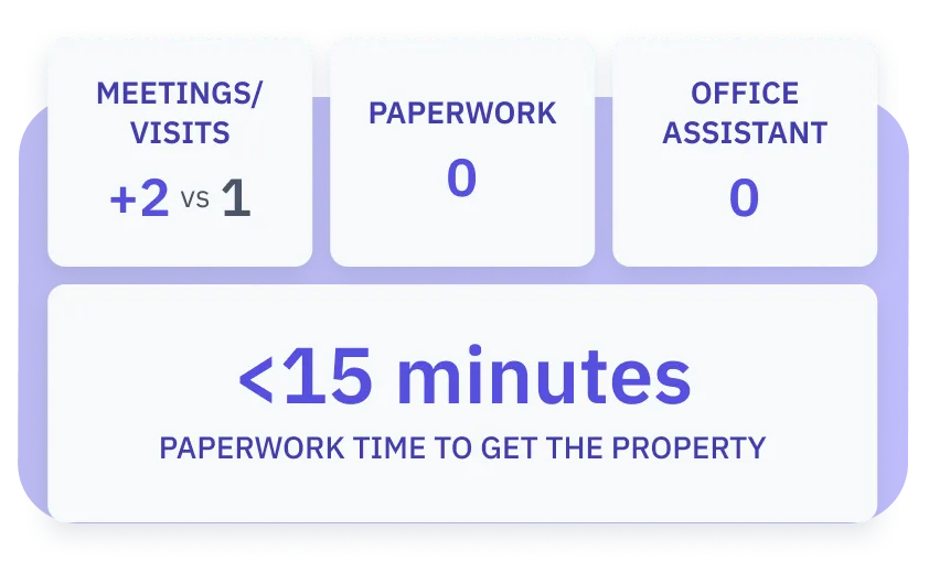 An image with the results achieve in this use case