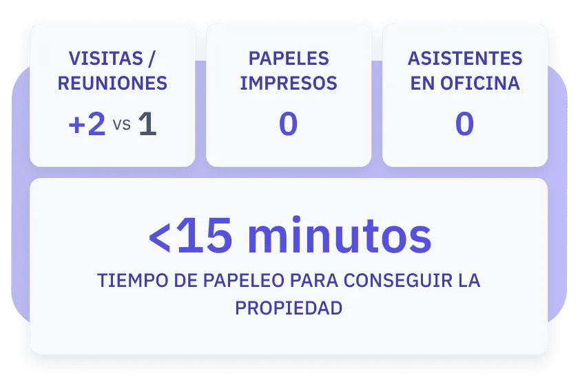Imagen con los datos obtenidos en un caso de uso