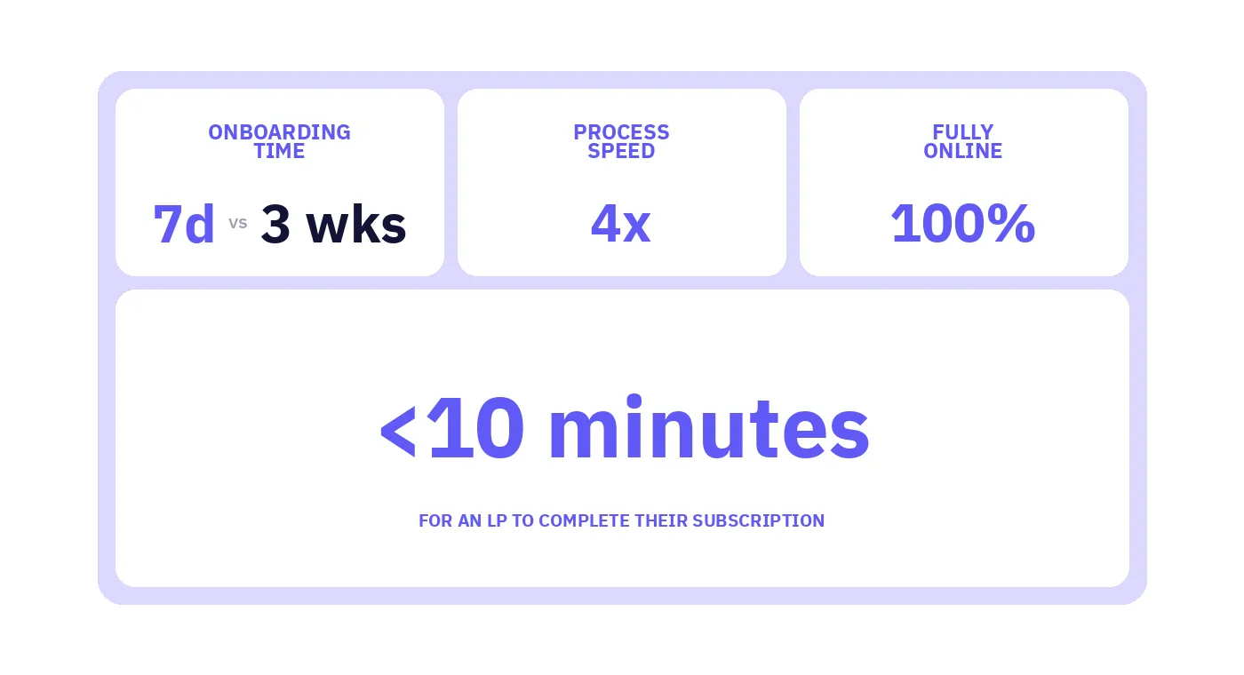 The results obtained in a real KYC case