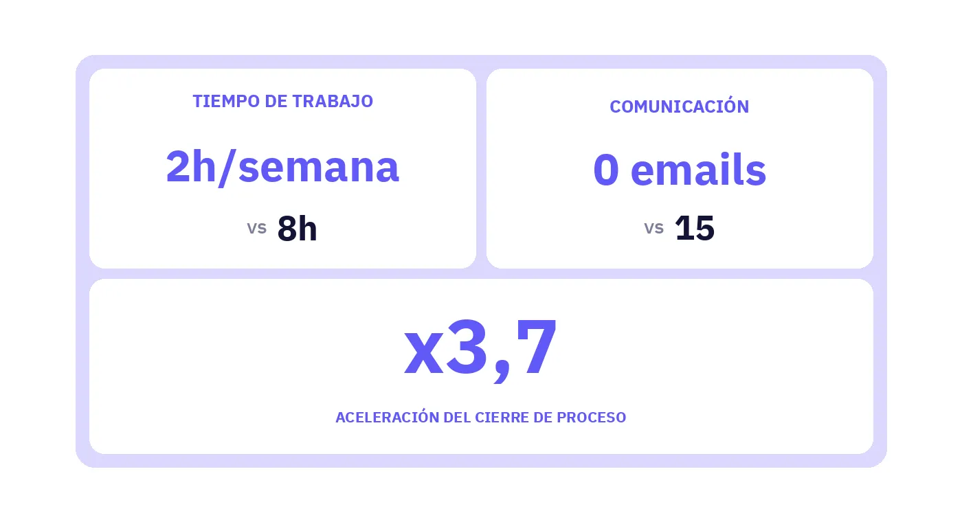 Imagen con los resultados obtenidos en un caso real de KYC