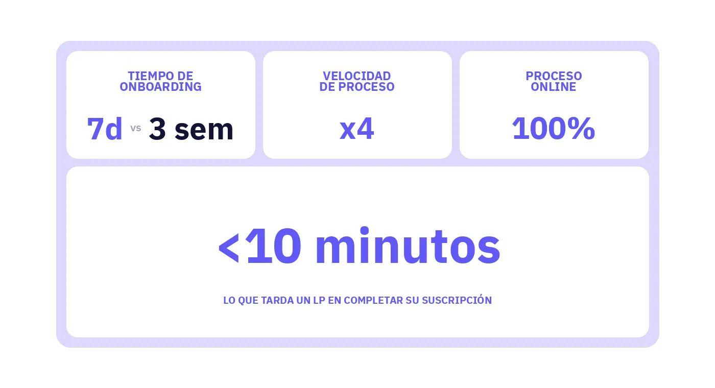 Imagen con los resultados obtenidos en un caso real de KYC
